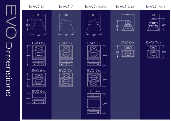 Funktion-One Evolution Series - Coherent Distribution