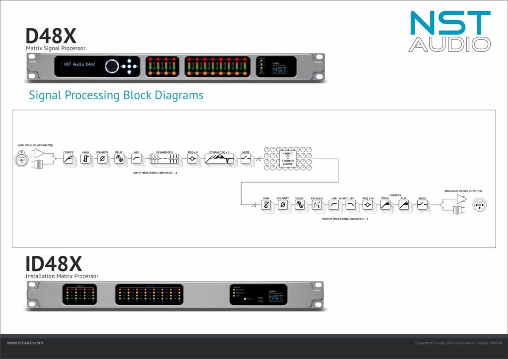 NST Audio ID48X Installation Matrix DSP – Coherent Distribution
